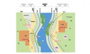 碧道工程的建設方針